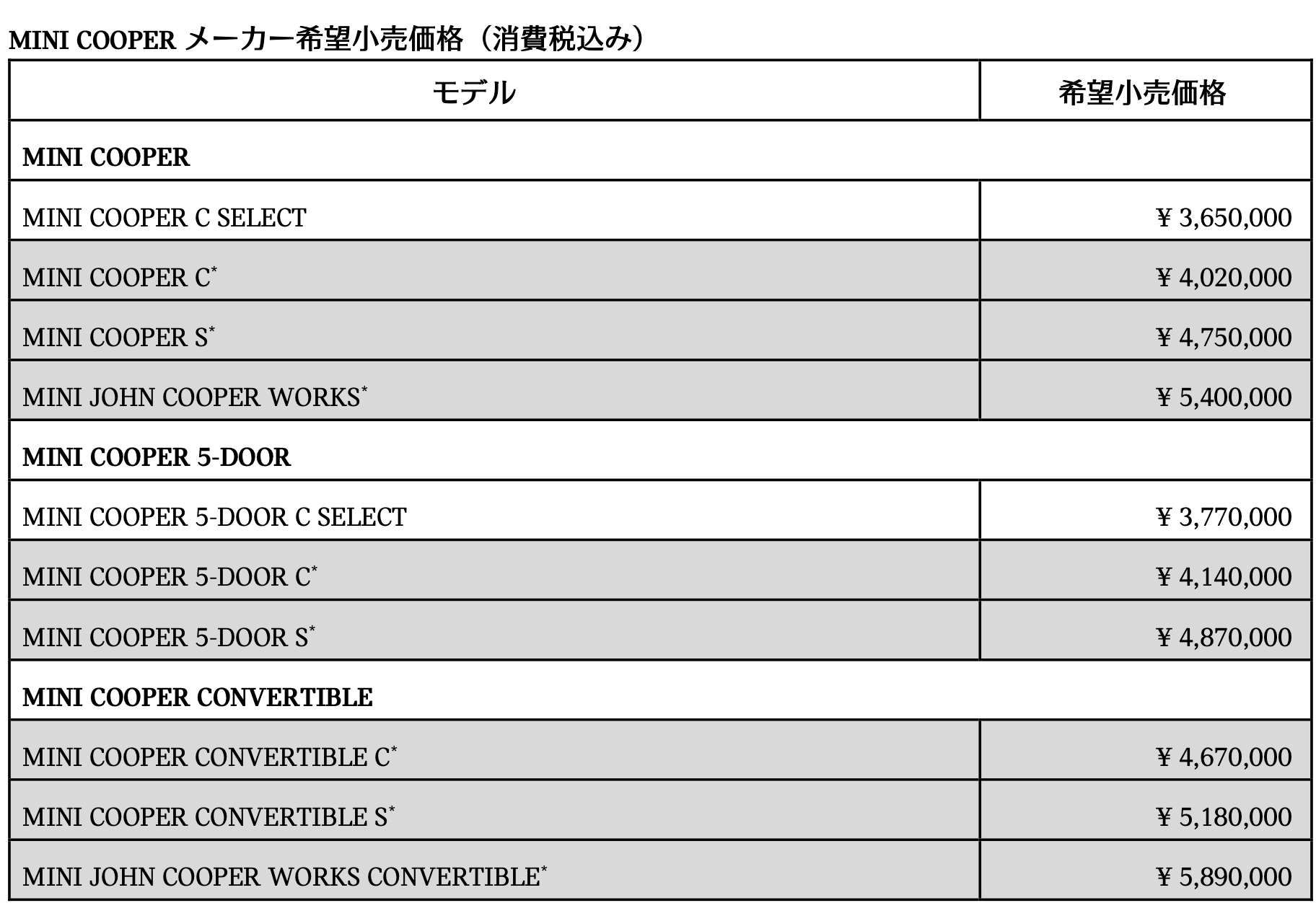 MINI COOPER メーカー希望小売価格（消費税込み）